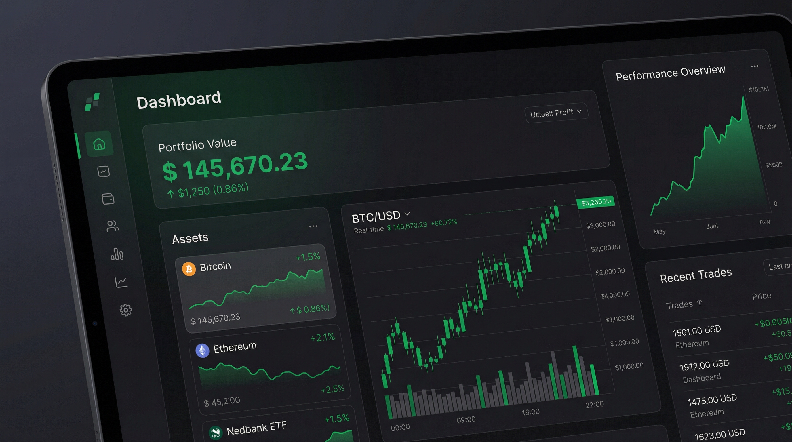 NedInvest platform dashboard